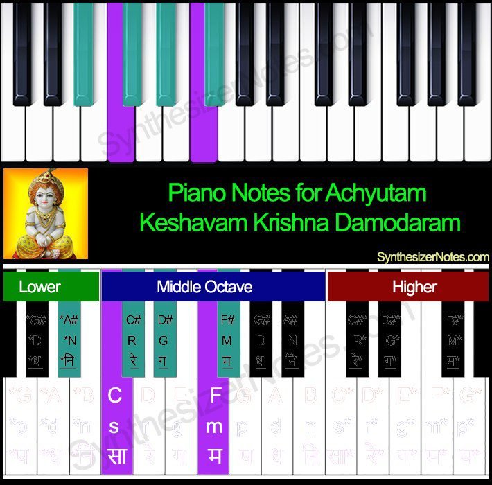 Achyutam Keshavam Krishna Damodaram Notes in Hindi Harmonium Notes