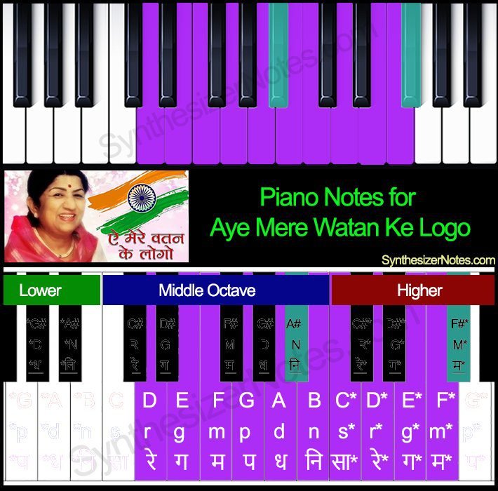 Aye Mere Watan Ke Logo – Piano Notes