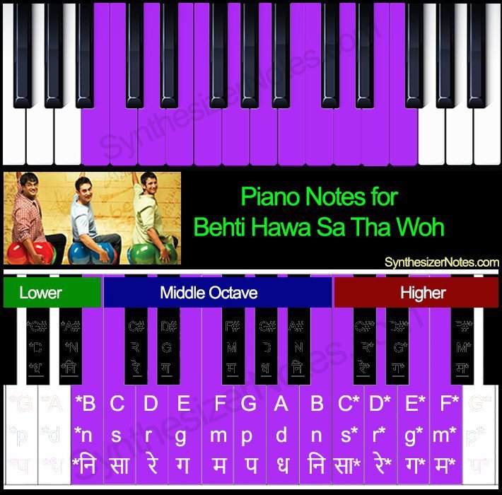 Behti Hawa Sa Tha Woh - Piano Notes