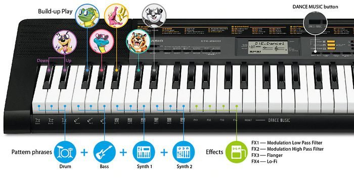 Casio CTK-2550 Keyboard – 61 Keys - Piano Notes