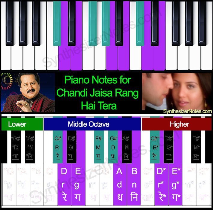 Chandi Jaisa Rang Hai Tera – Piano Notes