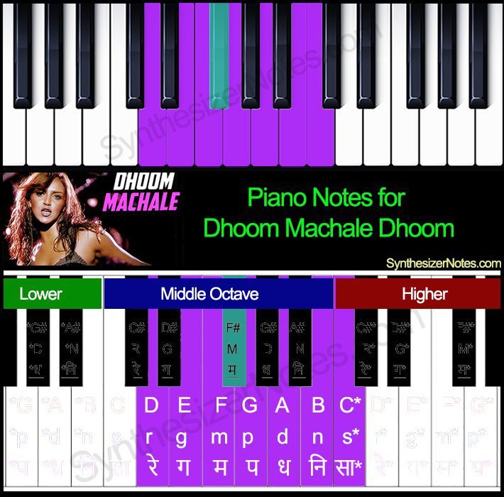 Dhoom Machale Dhoom - Piano Notes