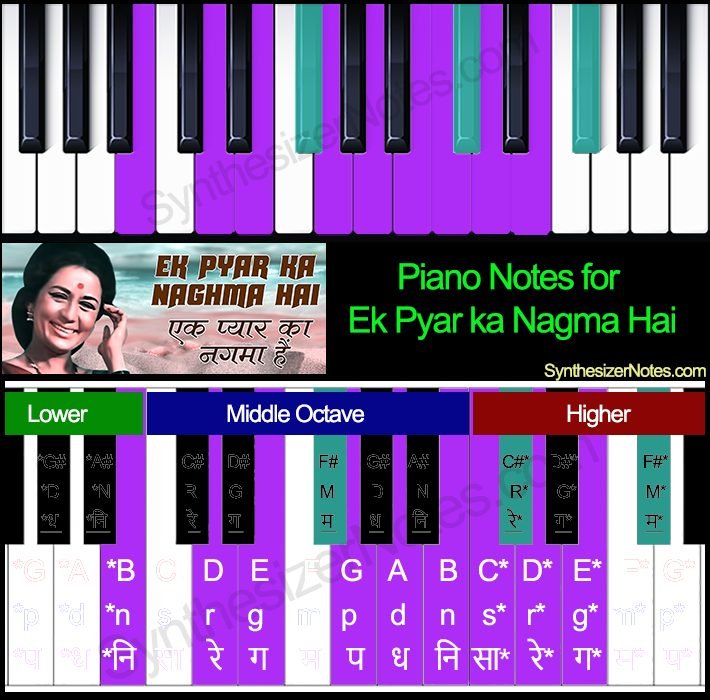 Ek Pyar ka Nagma Hai - Piano Notes