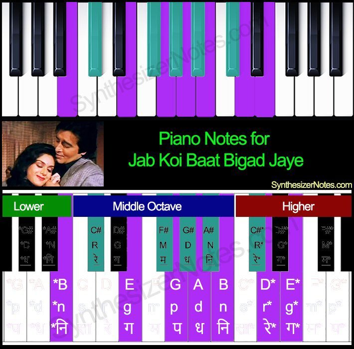 Jab Koi Baat Bigad Jaye Piano Notes
