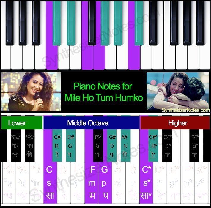 Mile Ho Tum Humko - Piano Notes