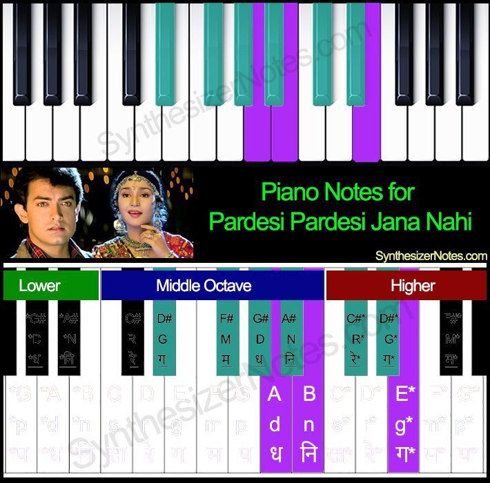 Pardesi Pardesi Jana Nahi - Piano Notes