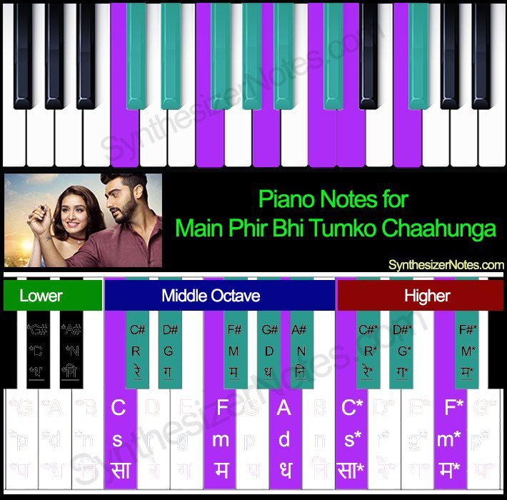 Phir Bhi Tumko Chaahunga – Piano Notes