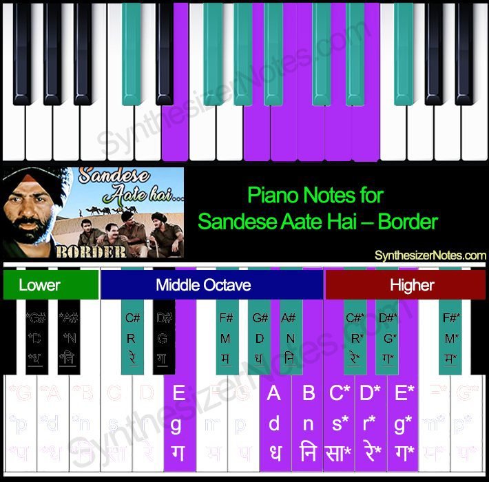 Sandese Aate Hai - Border - Piano Notes