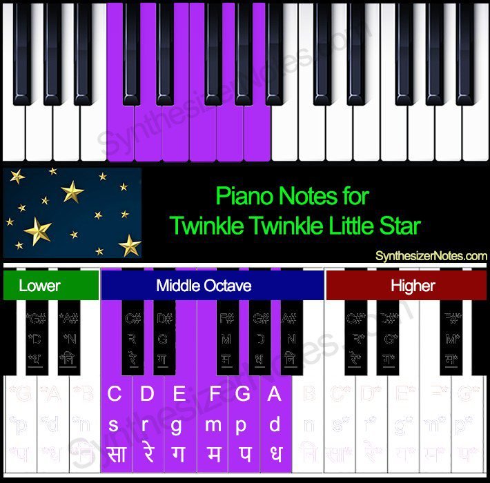 Twinkle Twinkle Little Star - Piano Notes