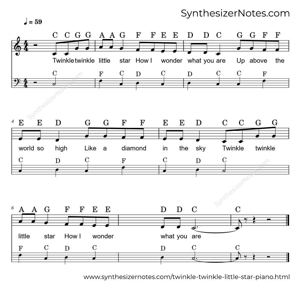 Twinkle Twinkle Little Star For Piano: Notes & Fingerings